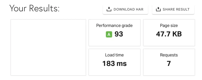 astra-theme-pingdom-speed-test-results