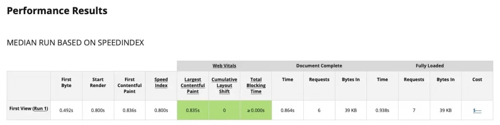 astra-theme-webpagetest--speed-test-results